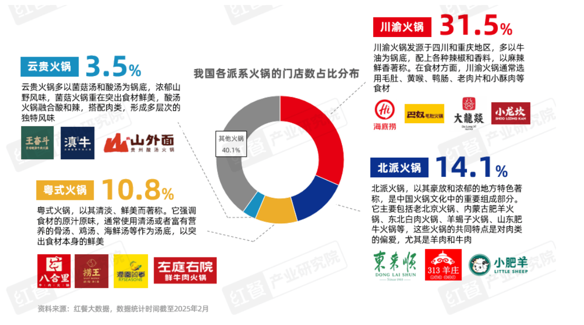 市场规模预计将达6500亿元麻将胡了游戏2025年火锅(图3)