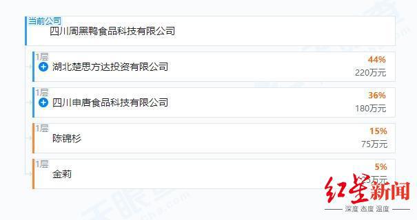 造品牌“莎轩鸡精”川企申唐产业什么来头？麻将胡了2游戏入口与周黑鸭“联姻”曾打(图2)
