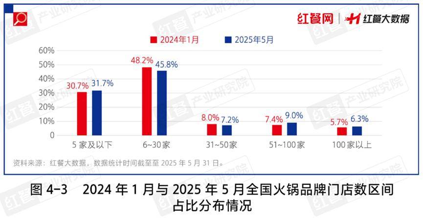 火锅大赛道2025年还有哪些机会？PG麻
