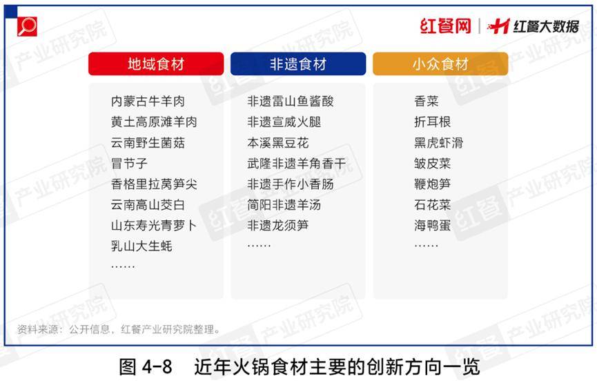 火锅大赛道2025年还有哪些机会？PG麻将胡了模拟器超6000亿的(图2)