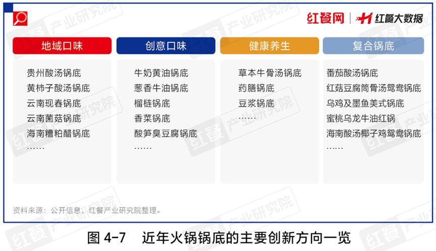 火锅大赛道2025年还有哪些机会？PG麻将胡了模拟器超6000亿的(图7)