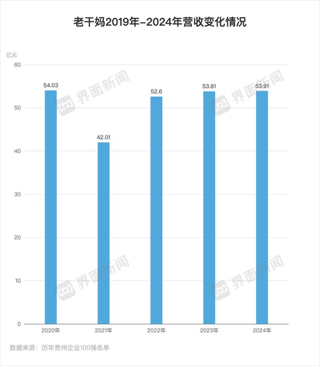器老干妈不需要创新麻将胡了试玩模拟(图2)