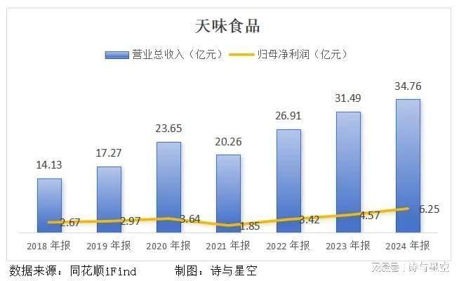 股冲击港交所五年三任财务总监麻将胡了2模拟器火锅底料第一(图3)